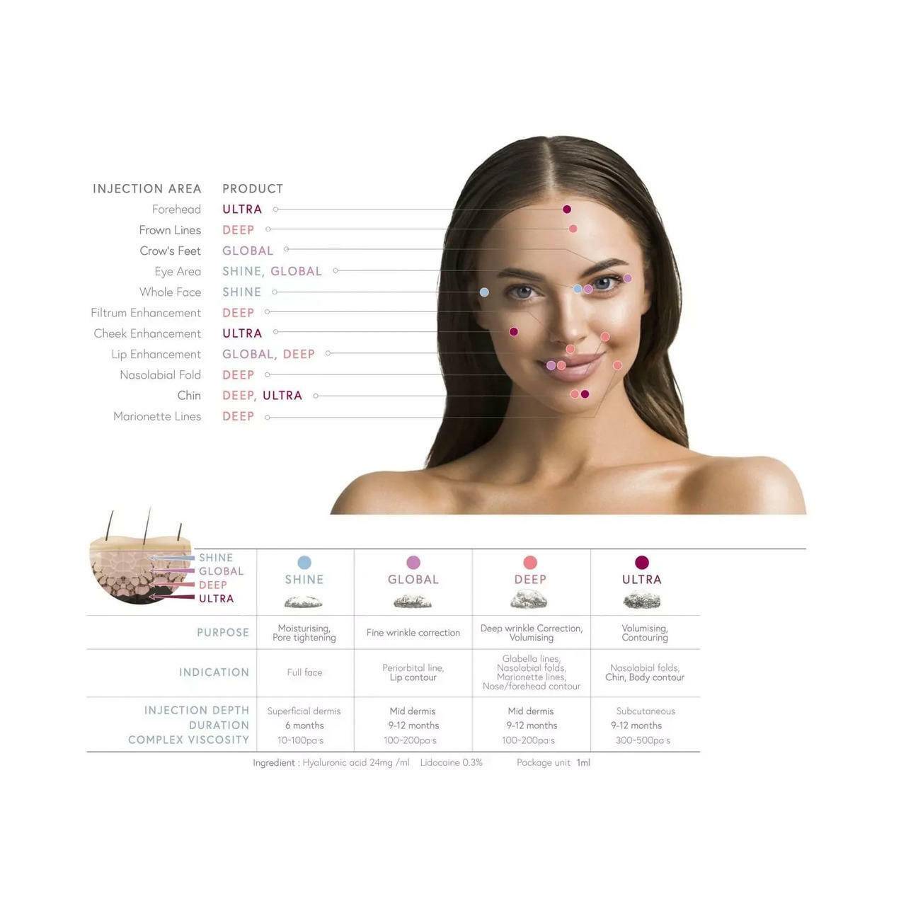 Aessoa Deep lidocaine – Wrinkles and Folds UKMEDI UK Medical Supplies